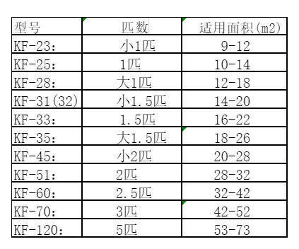 酉阳空调维修